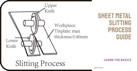 sheet metal slitting process|hand held sheet metal slitter.